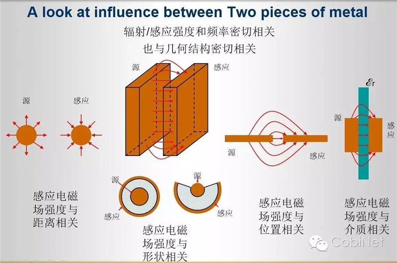 數(shù)據(jù)線纜測(cè)試技術(shù)-阻抗連續(xù)性圖2