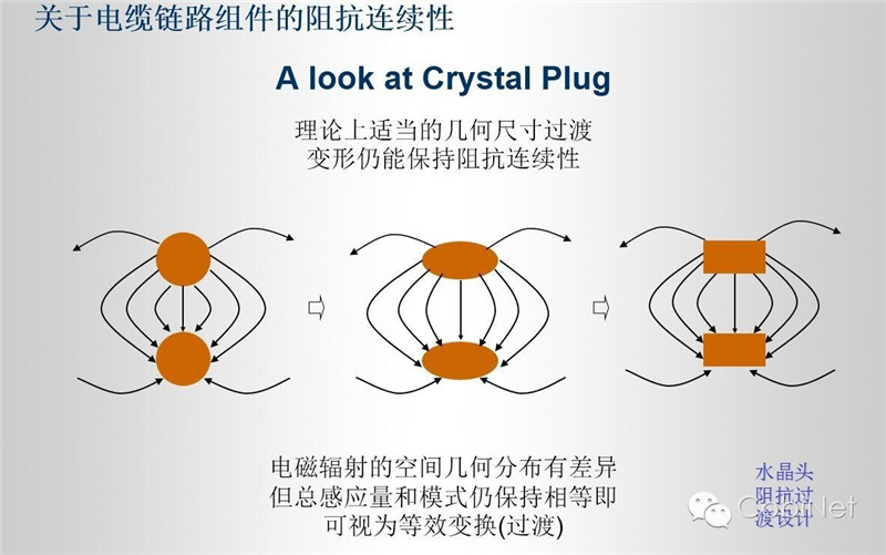 數(shù)據(jù)線纜測(cè)試技術(shù)-阻抗連續(xù)性圖（cobinet）19