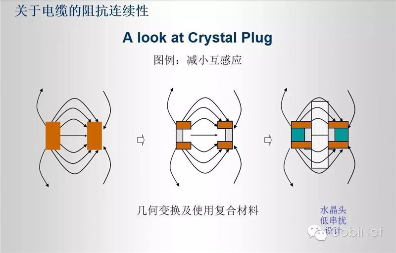 數(shù)據(jù)線纜測(cè)試技術(shù)-阻抗連續(xù)性圖（cobinet）20