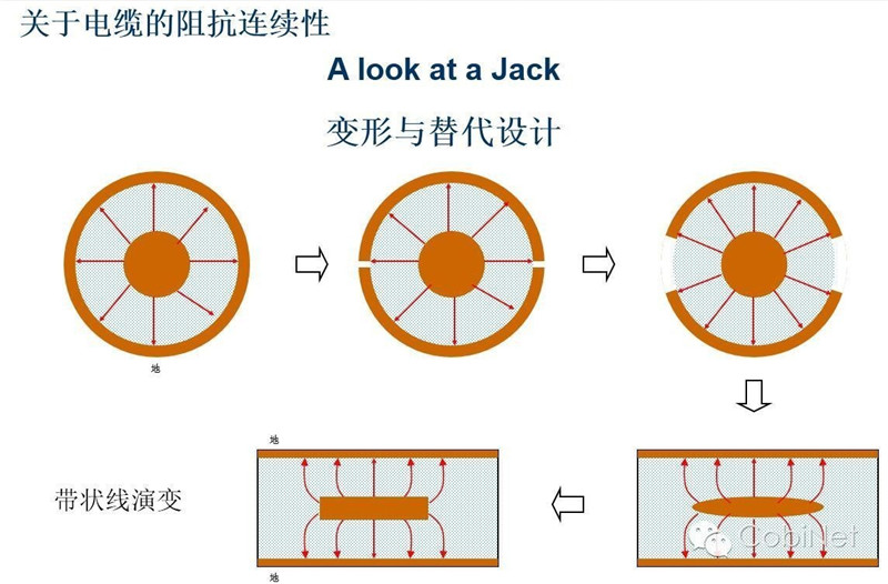 數(shù)據(jù)線纜測(cè)試技術(shù)-阻抗連續(xù)性圖（cobinet）27