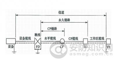 （cobinet）綜合布線系統(tǒng)在接地中時請注意這些事項