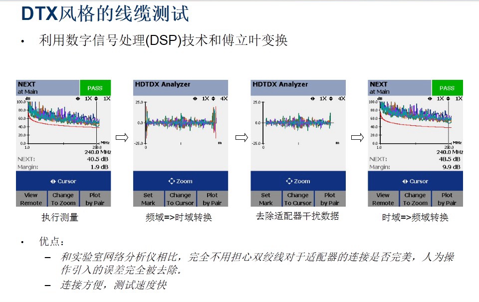 DTX風(fēng)格的線纜測(cè)試圖