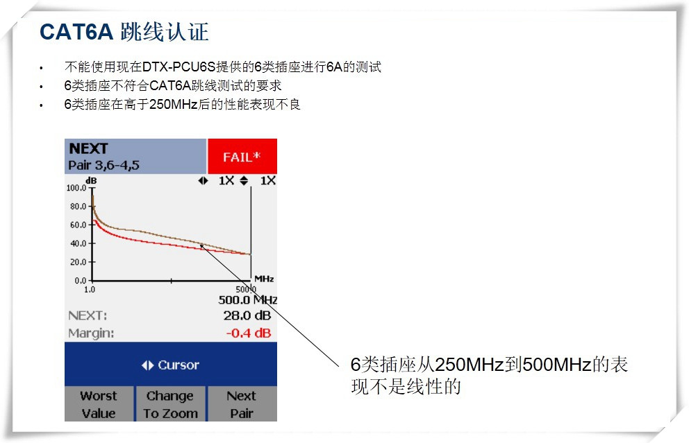 CAT6A跳線認證 圖