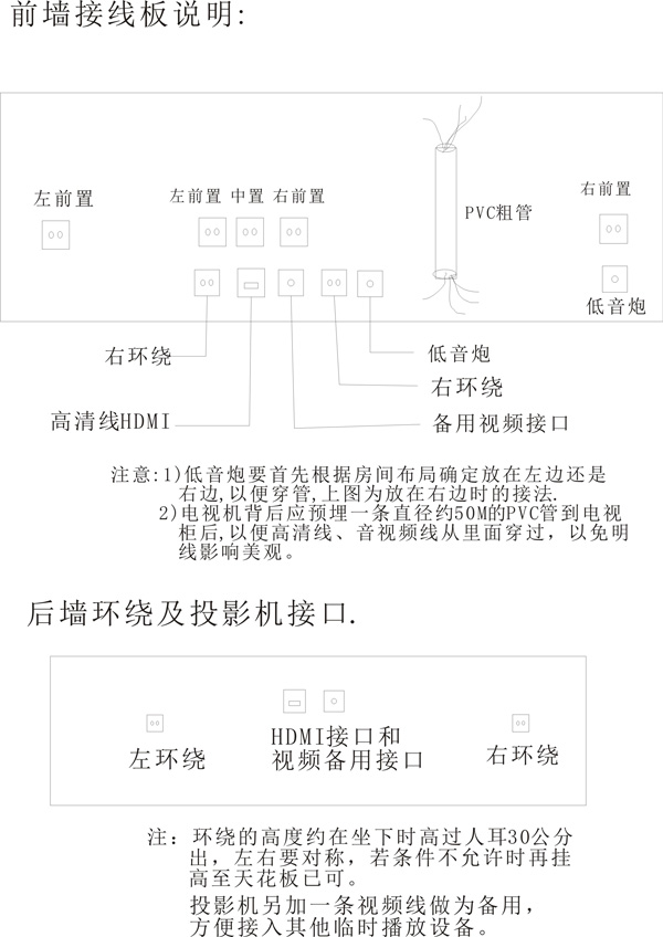 家庭影院安裝布線