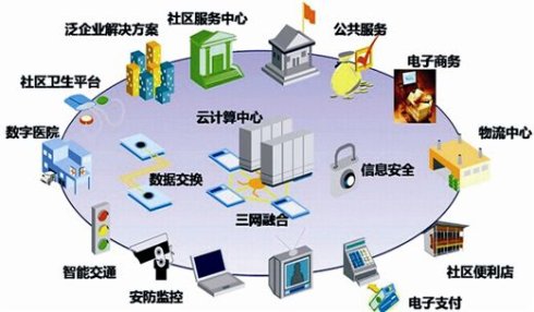 智慧社區(qū)建設包括的具體內容有哪些